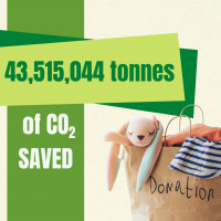 CO2 emmissions saved Jan 24 2